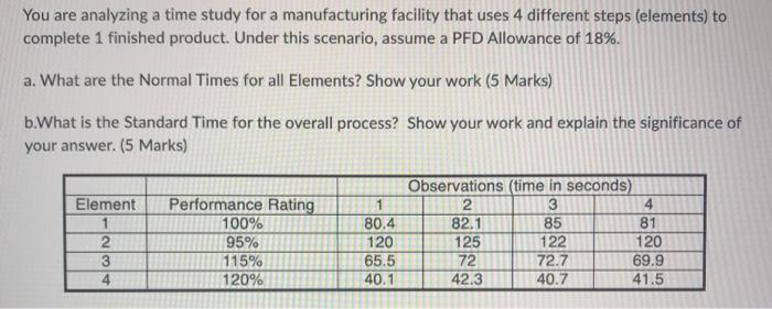 You are analyzing a time study for a