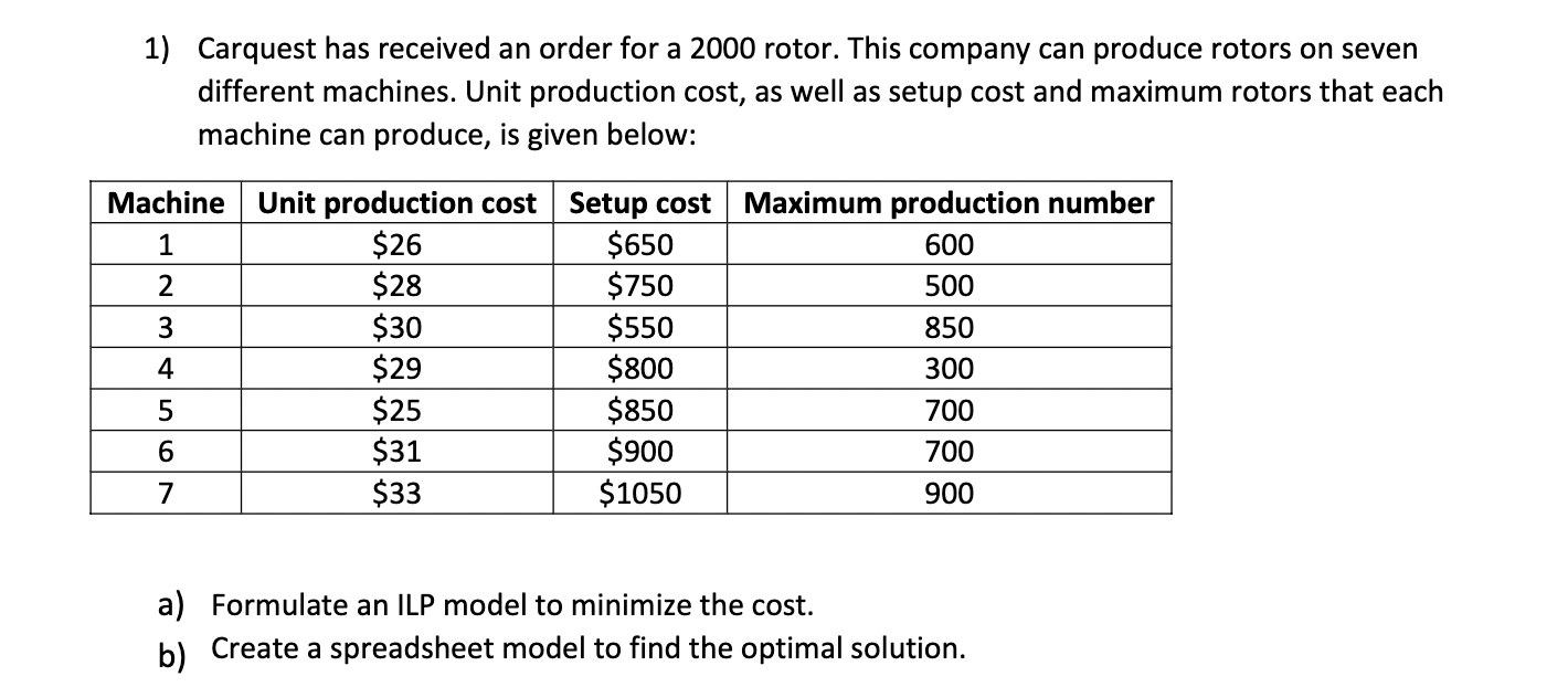 Please solve using excel ANALYTIC solver, not