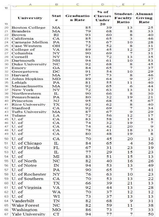 Pls solve the Marginal Report with a clear