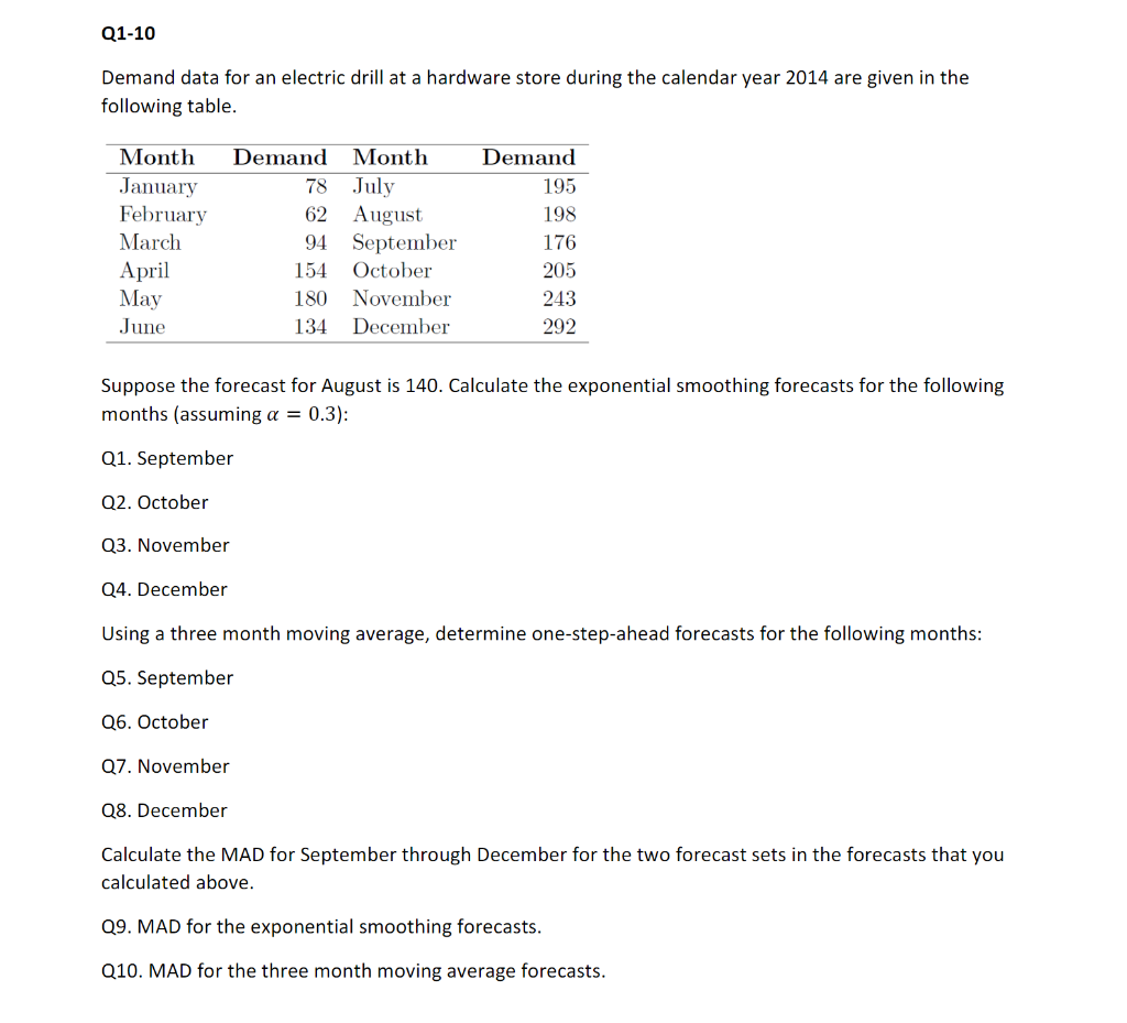 Demand data for an electric drill at a hardware