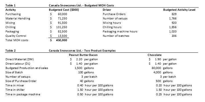 Objectives To evaluate different costing systems