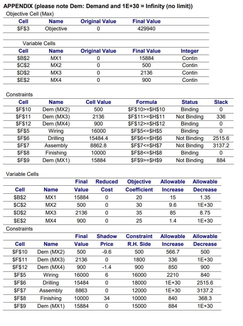 MS electronics supply highly complex components