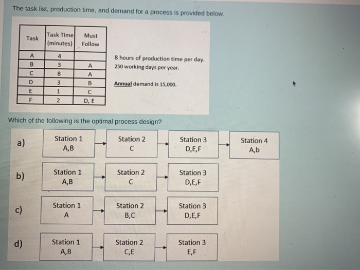 The task list, production time, and demand for a