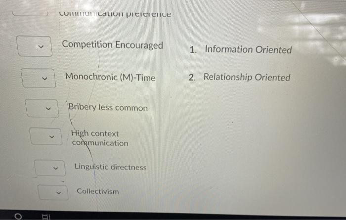 adveritsing question Which aspects are correlated
