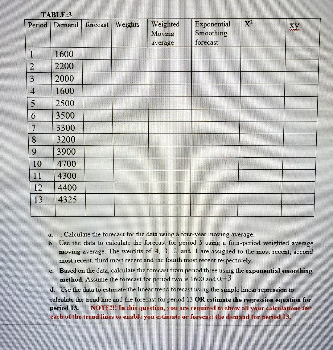 TABLE:3 Period Demand forecast Weights Weighted