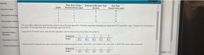 Pearson Text Document Sharing Multimedia Library