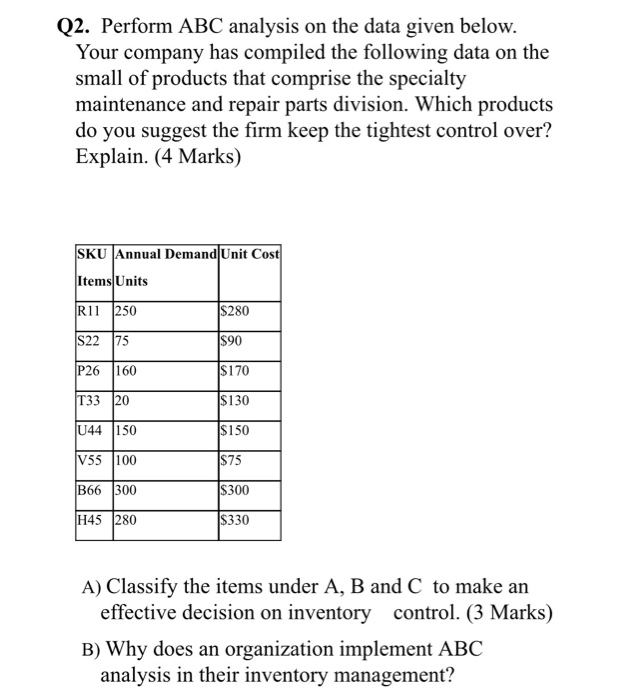 Q2. Perform ABC analysis on the data given below.
