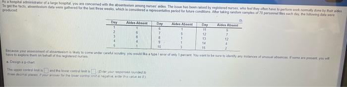 please help due tonight As a hospital