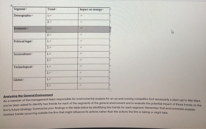 Trend Impact on strategy Segment Demographic 2