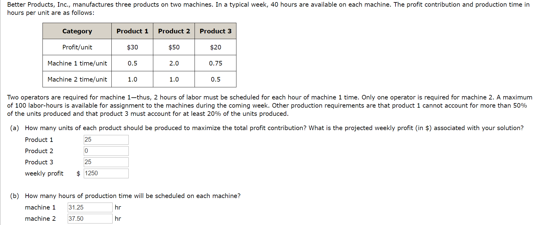 Better Products, Inc., manufactures three