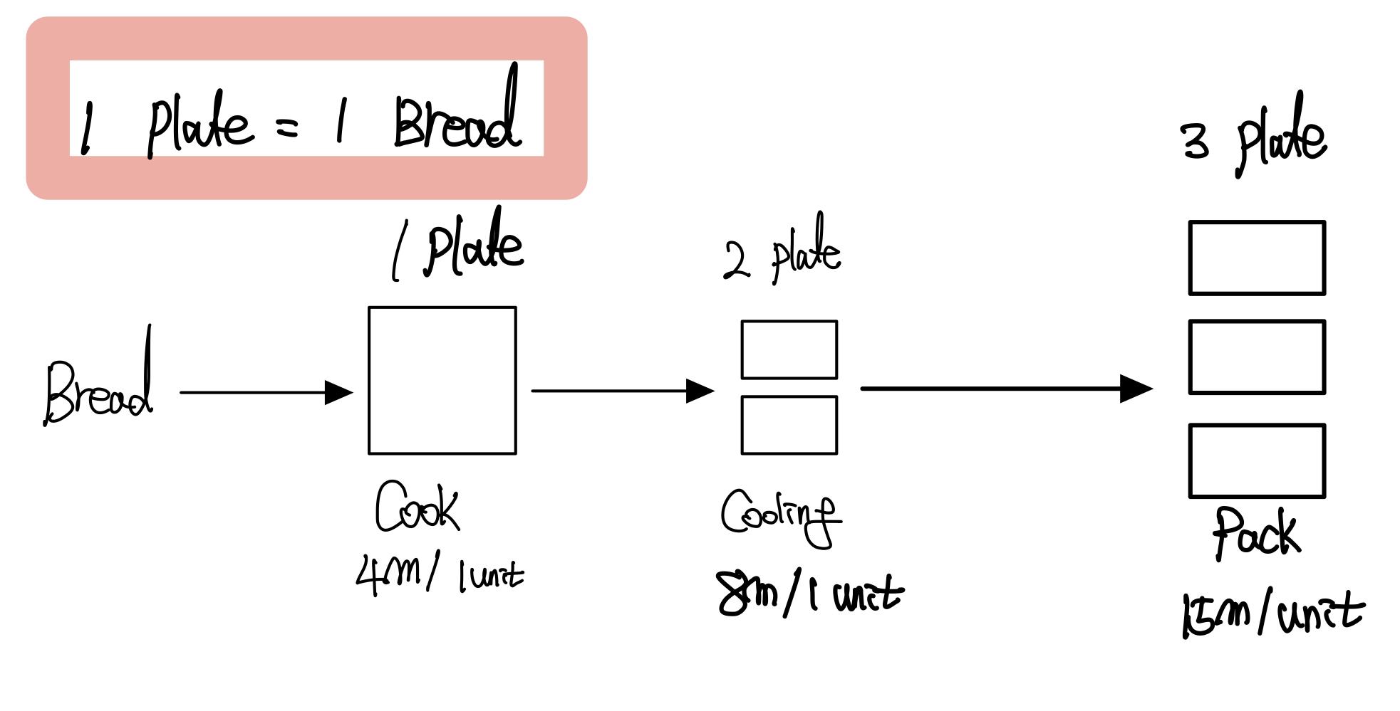 i have operation management question. there's