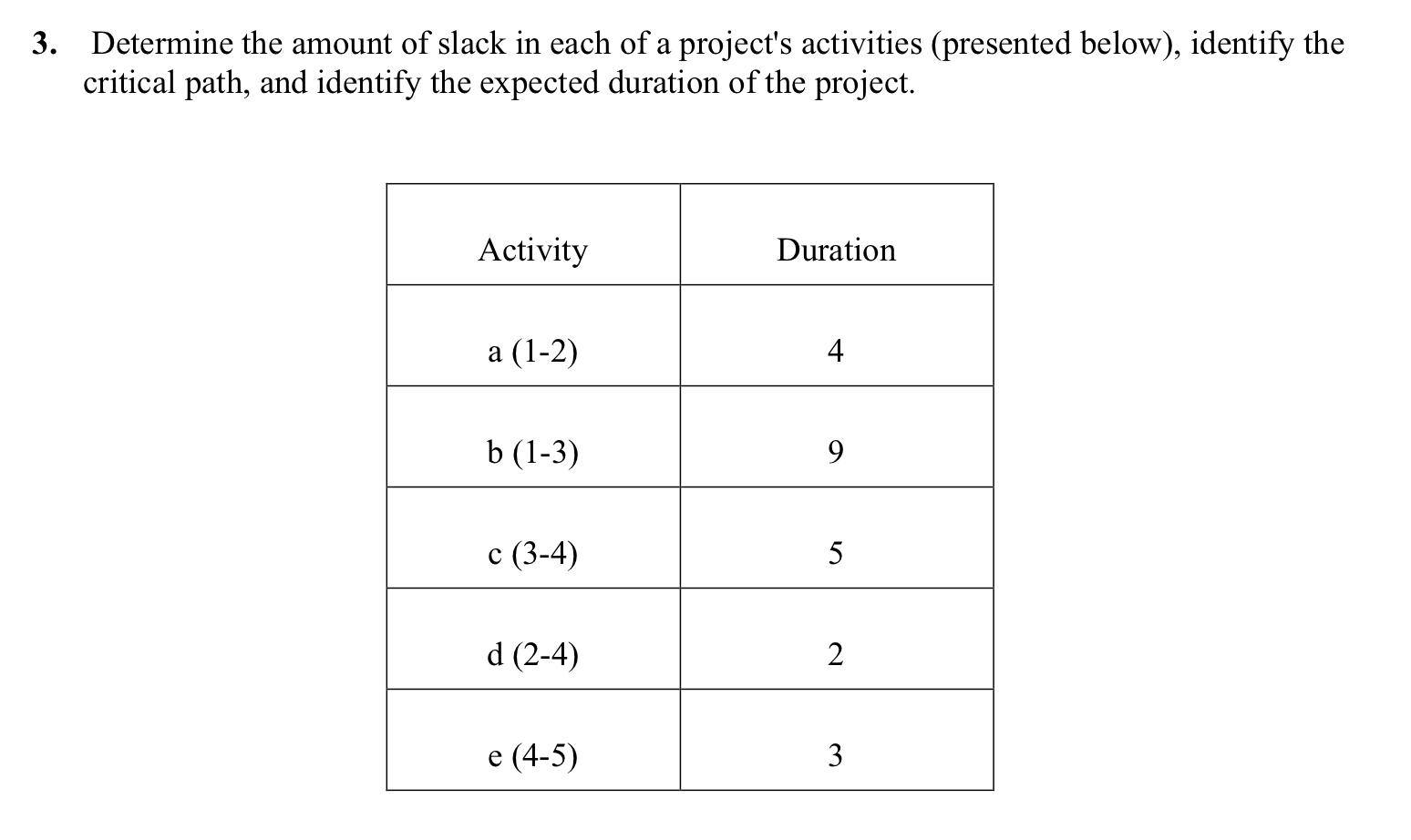 3. Determine the amount of slack in each of a