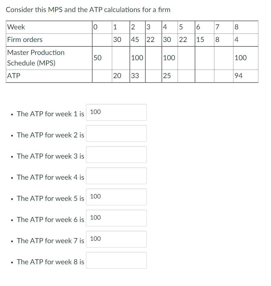 Consider this MPS and the ATP calculations for a