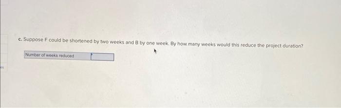 Here is a CPM network with activity times in