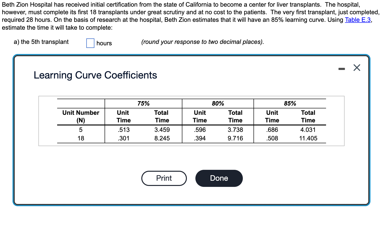 Beth Zion Hospital has received initial