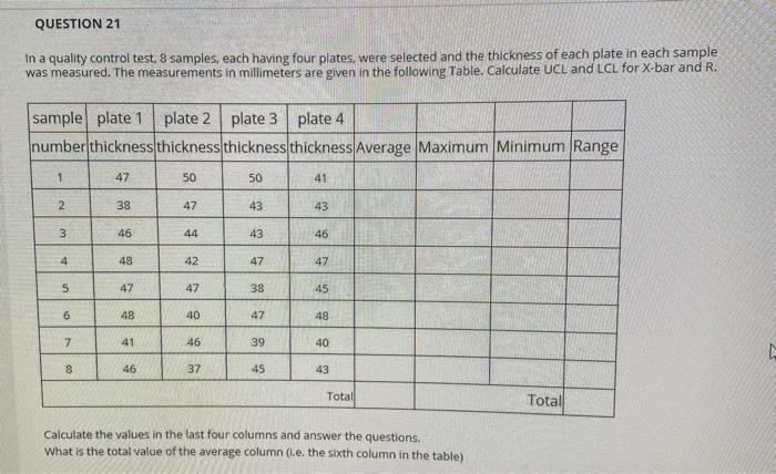 QUESTION 21 In a quality control test, 8 samples,