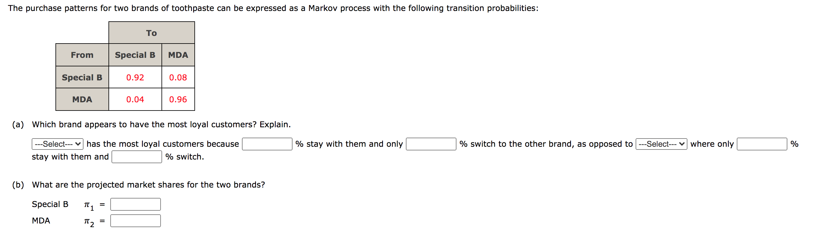 The purchase patterns for two brands of
