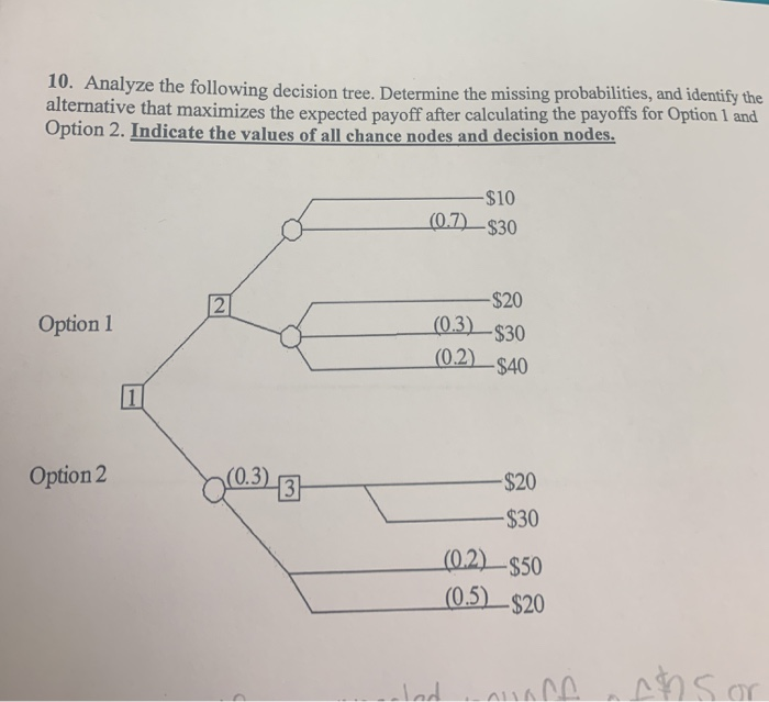 10. Analyze the following decision tree.