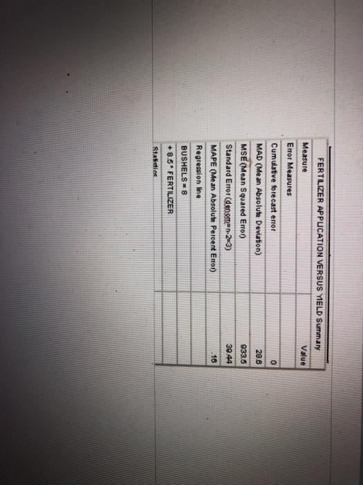 The Agricultural Extension Agent's Office has