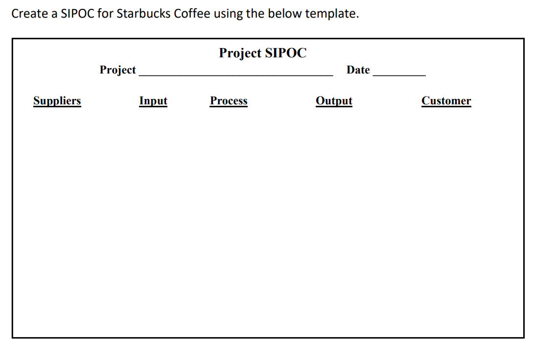 USE THIS TEMPLATE PLEASE Create a SIPOC for