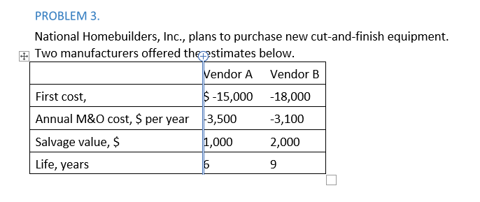 Perform PW analysis, using LCM method if the MARR
