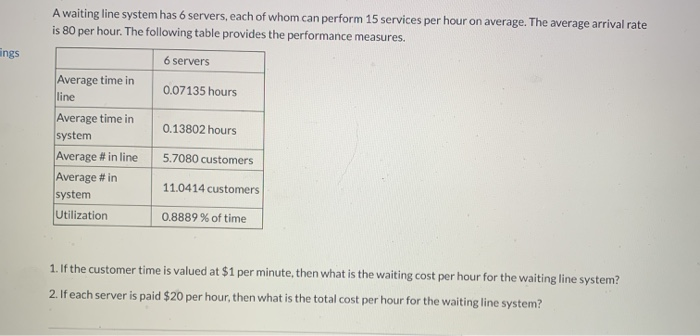 A waiting line system has 6 servers, each of whom