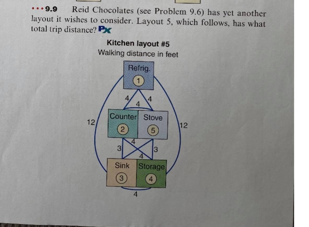 ...9.9 Reid Chocolates (see Problem 9.6) has yet
