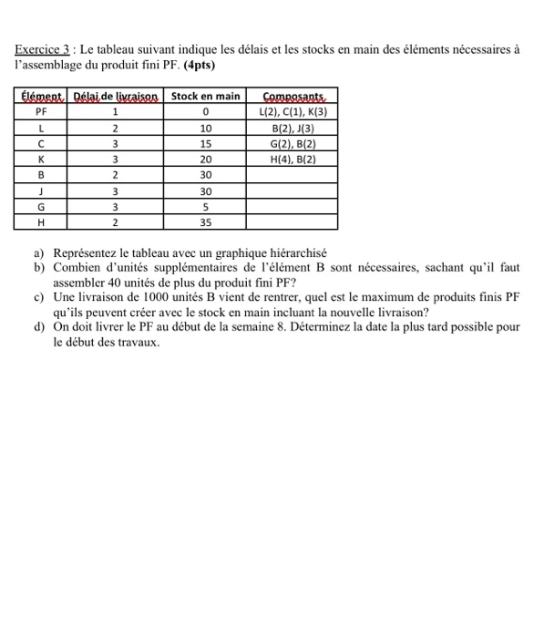 Exercice 3 : Le tableau suivant indique les dlais