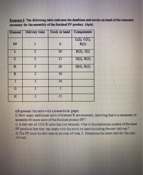 Exercice 3 : Le tableau suivant indique les dlais