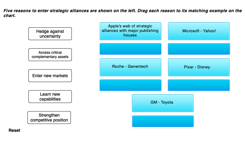 Five reasons to enter strategic alliances are
