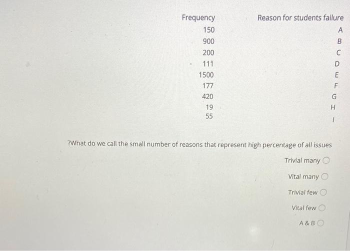 Frequency 150 900 200 111 1500 177 420 19 55