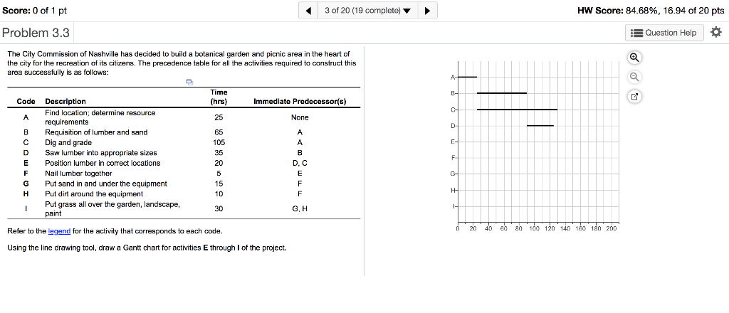 Score: 0 of 1 pt 3 of 20 (19 complete) HW Score: