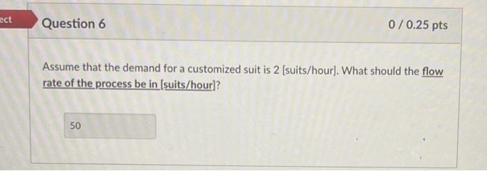 Assume that the demand for a customized suit is 2