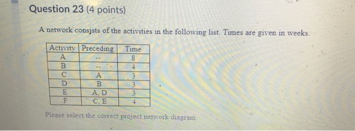 Question 23 (4 points) A network consists of the