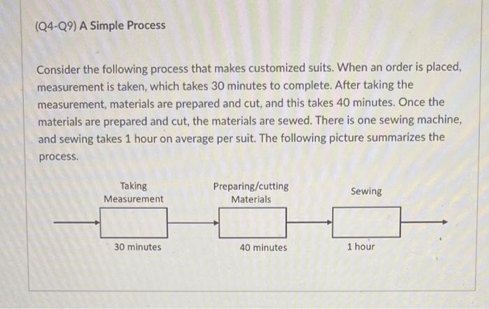 Assume that the demand for a customized suit is 2