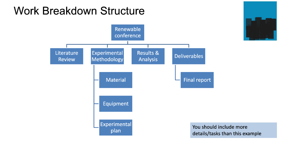 set up Work Breakdown Structure for Renewable