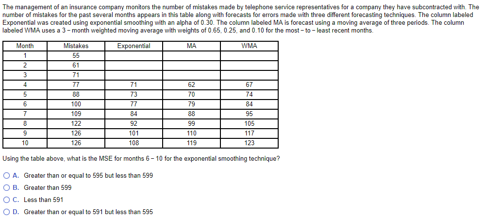 The management of an insurance company monitors