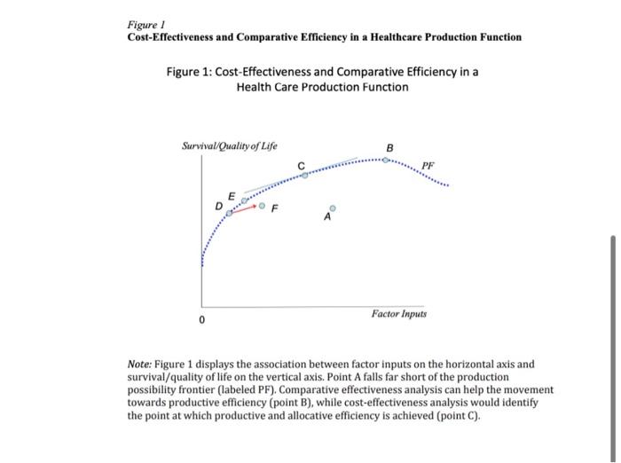 At what point does more not equal better? This is