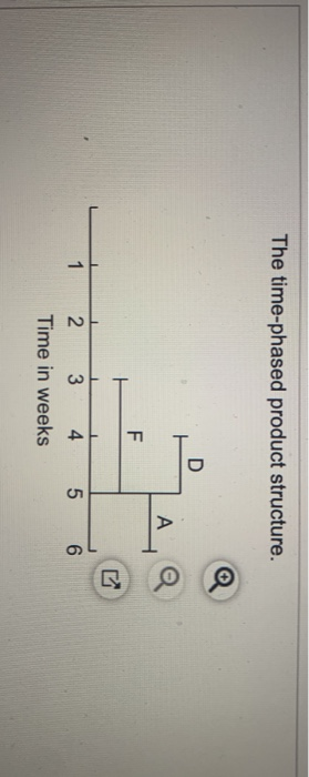 You need to schedule 10 units of product Alpha