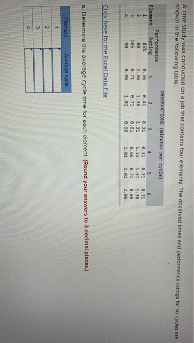 A time study was conducted on a job that contains