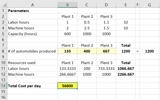 Ford has three assembly plants located in various