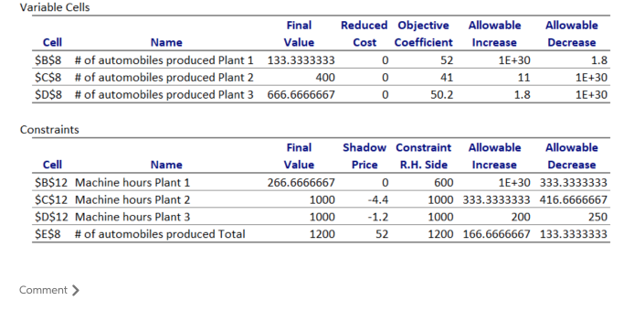 Ford has three assembly plants located in various