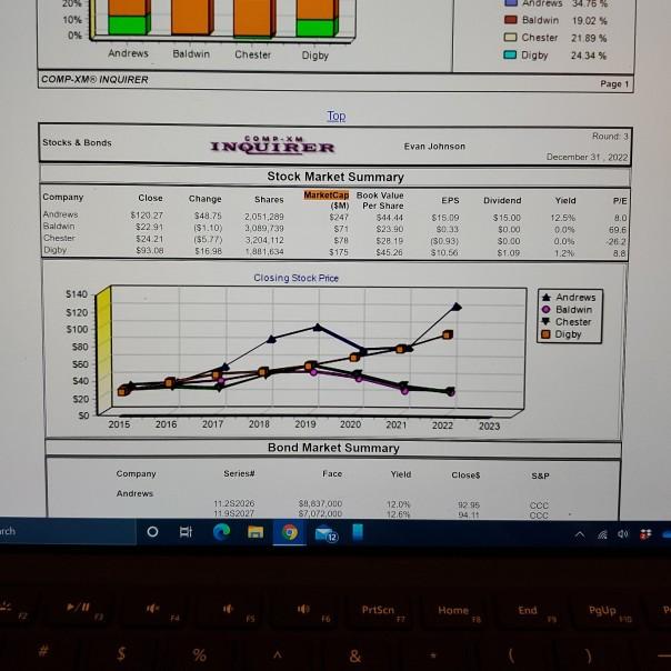 Please show all work. What would Chester