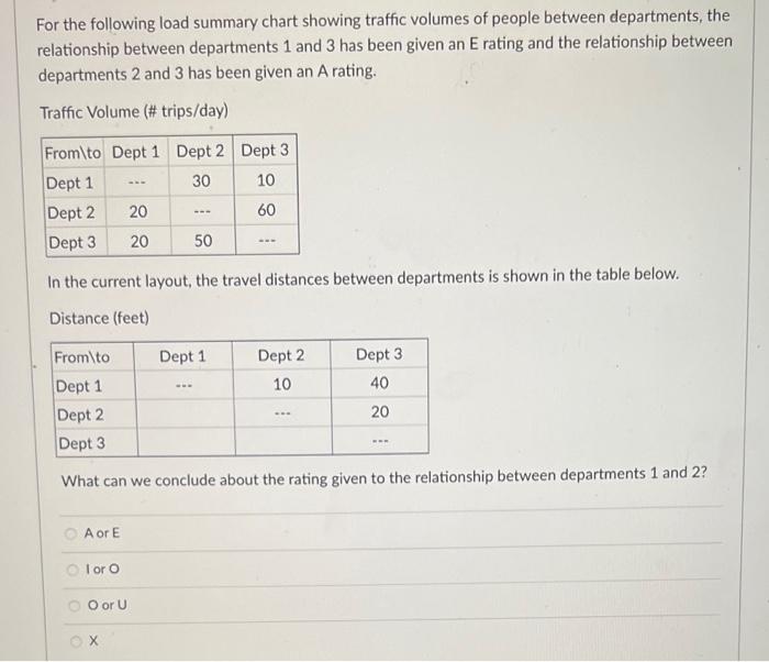 For the schedule shown below, what is the