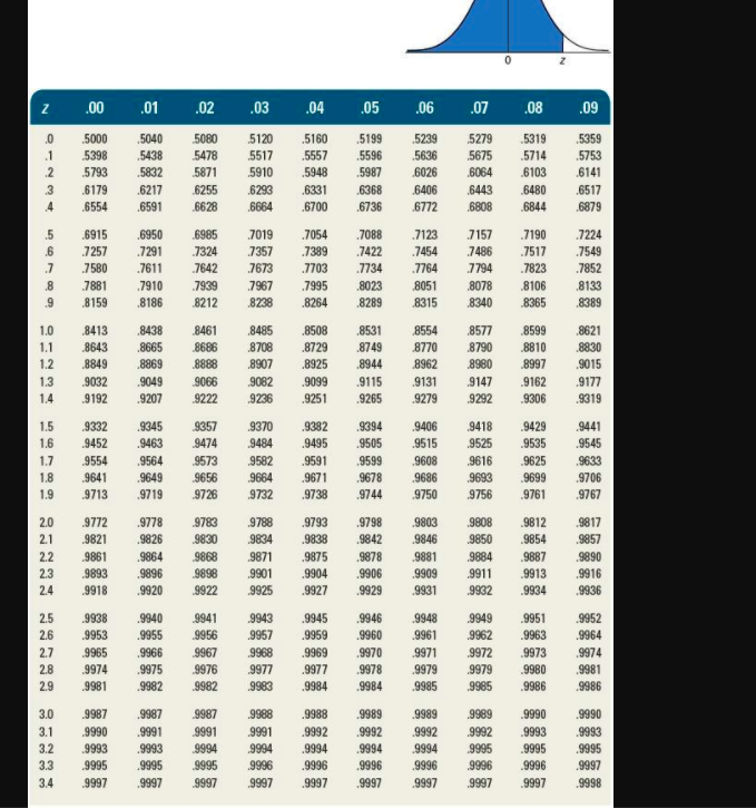 Given this information: Expected demand during
