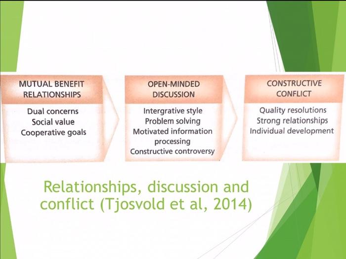 i need solution asap for this please help! TASK