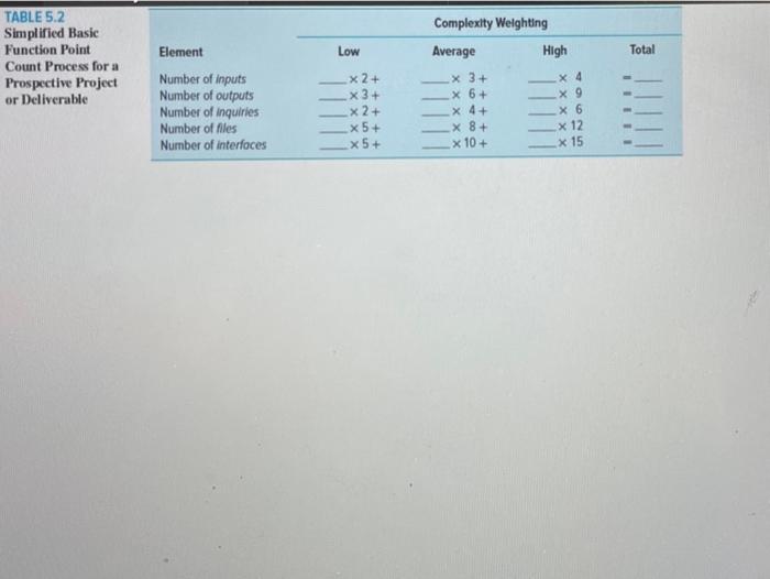 Assume you are the project manager for the Tidal