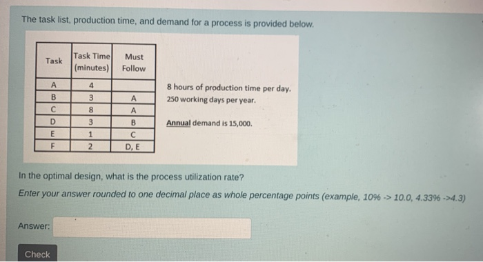 The task list, production time, and demand for a