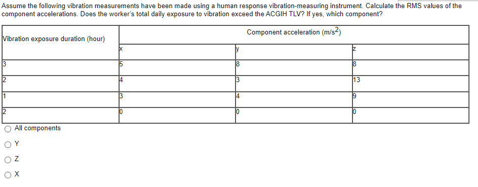 Assume the following vibration measurements have