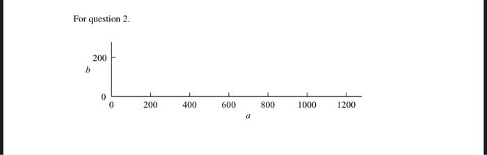 kindky do question 2 1. (10 marks) Using existing